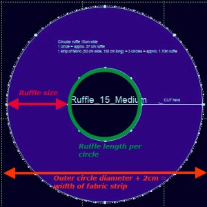 Ruffles_explained