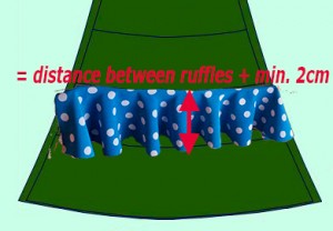 ruffle_distance