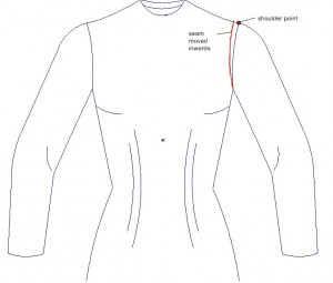 sleeve Pattern